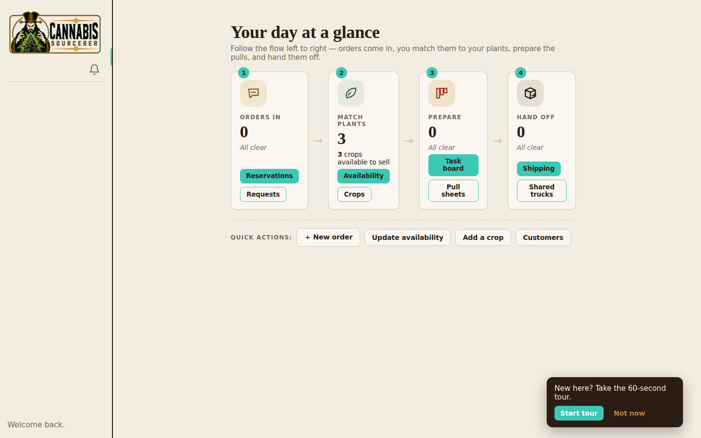 The cultivator portal